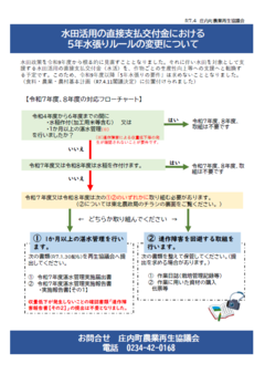 水張チラシ令和7年4月版