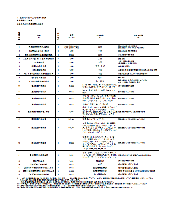 産地交付金メニュー