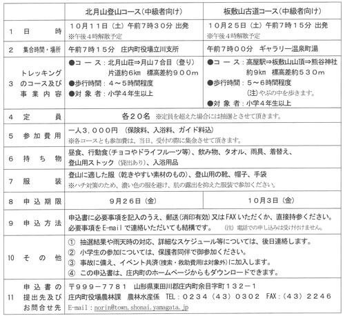 トレッキング概要