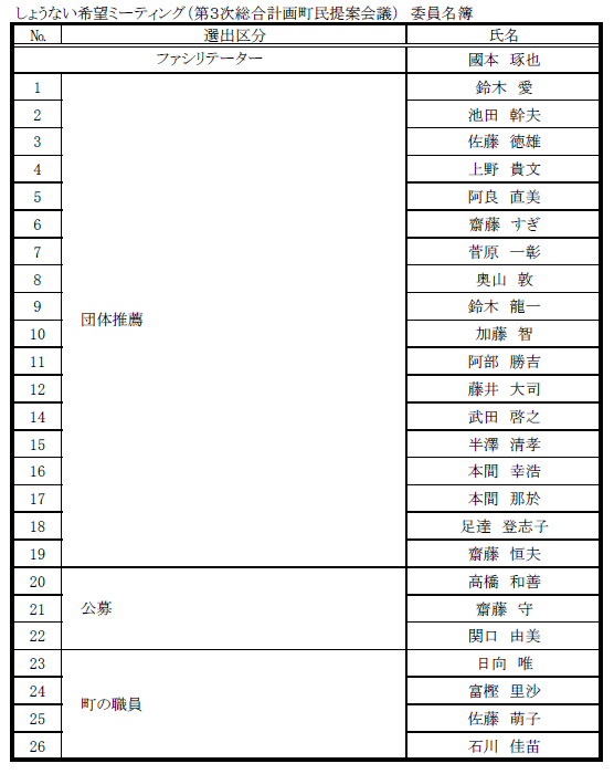 しょない希望ミーティング委員名簿