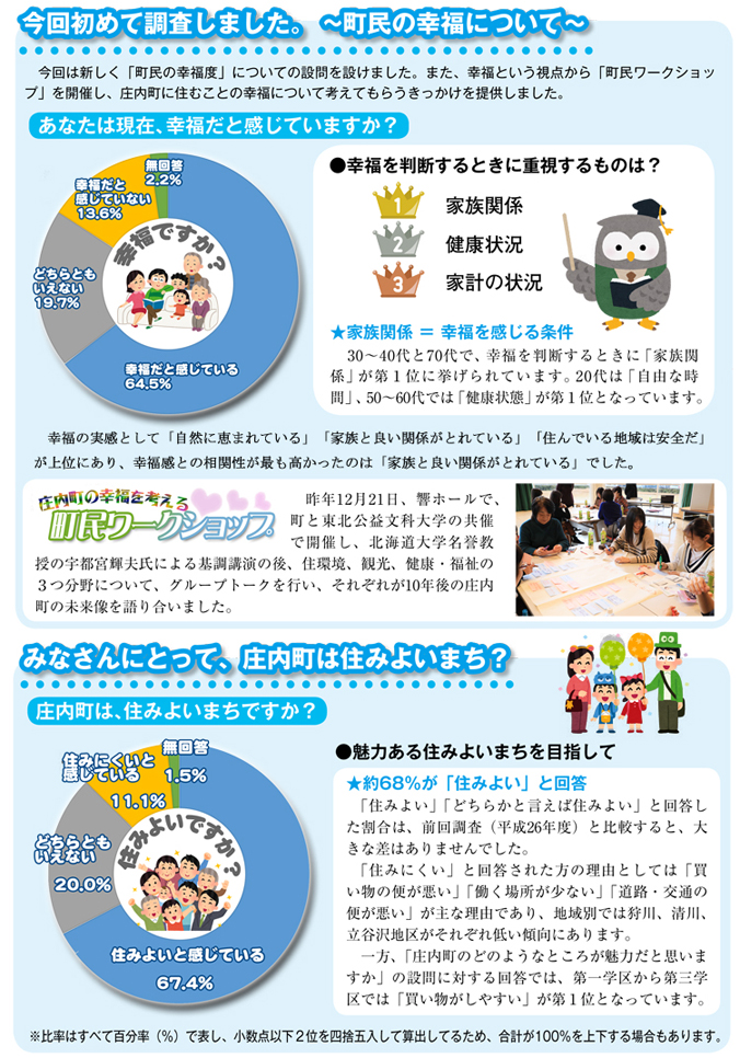 町民の幸福、住みよいまち