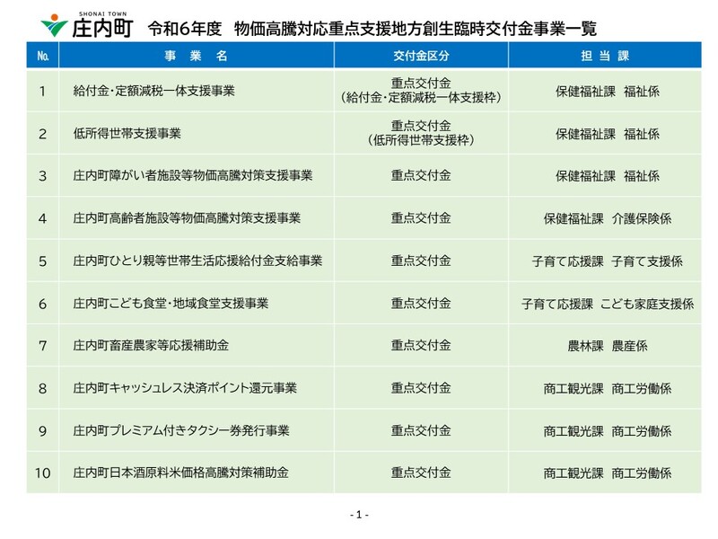 令和6年度物価高騰対応重点支援地方創生臨時交付金事業