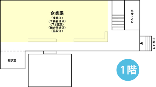 企業課配置図