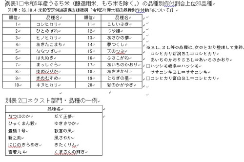 メジャー部門の品種とネクスト部門の品種の一例