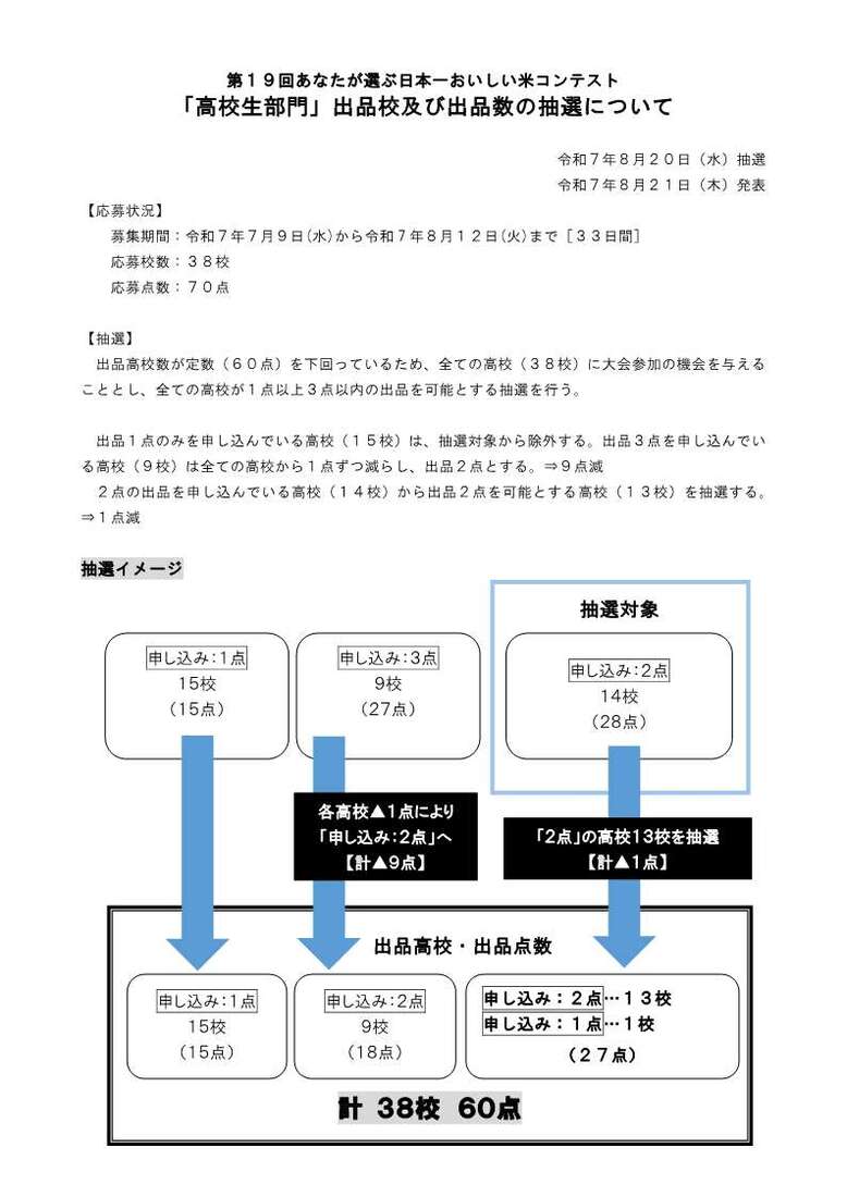 高校生部門の抽選方法について