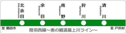 町内の陸羽西線の駅