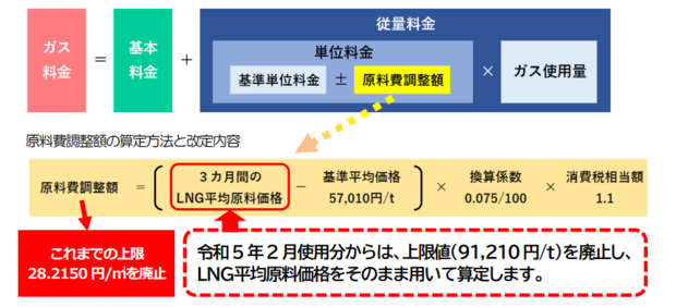 ガス料金の算定方法