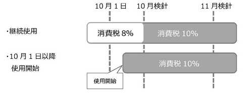 経過措置