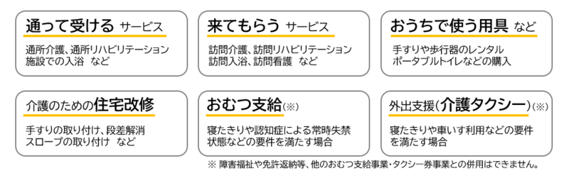 認定を受けるとできることの例