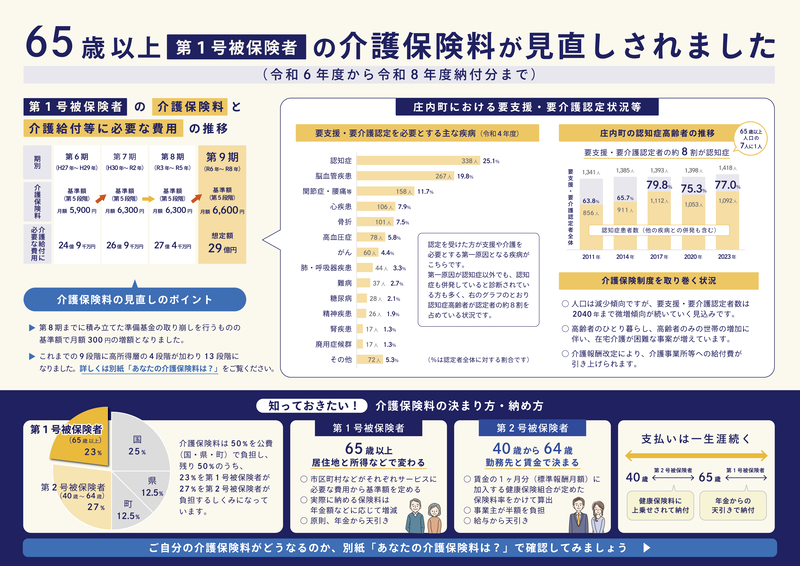 65歳以上の介護保険料が見直しされました