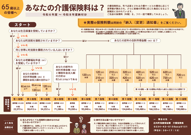 あなたの介護保険料は