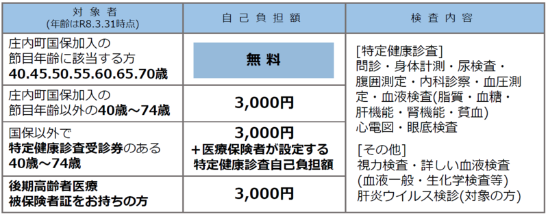 人間ドッグの詳細