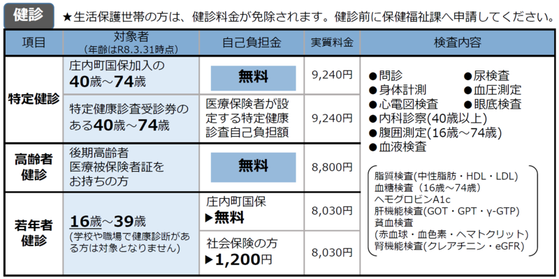 集団健診の詳細