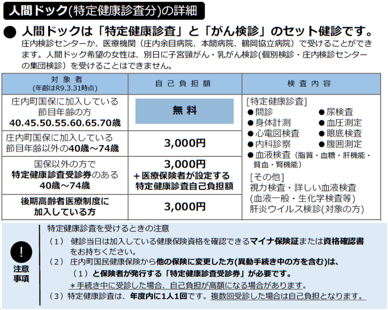 人間ドッグの詳細