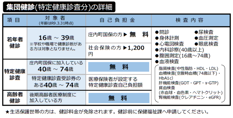 集団健診の詳細