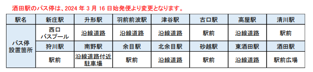 バスのりば一覧