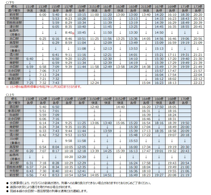 陸羽西線代行バス時刻表