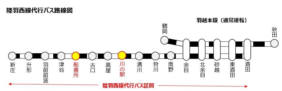 陸羽西線バス代行区間