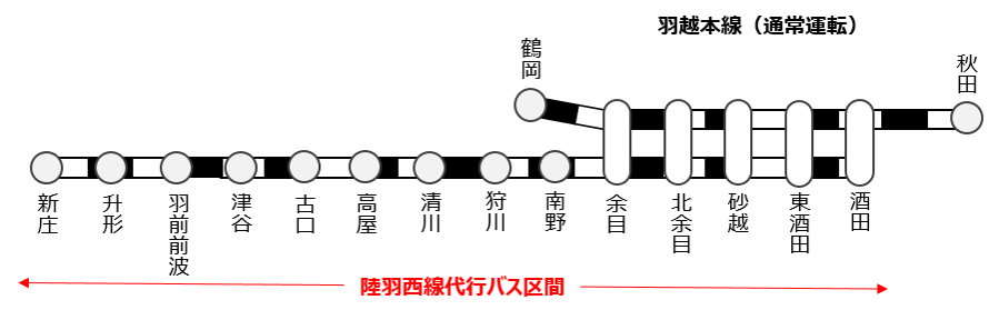 陸羽西線バス代行区間