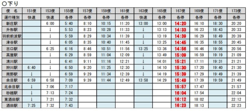代行バス時刻表（下り）