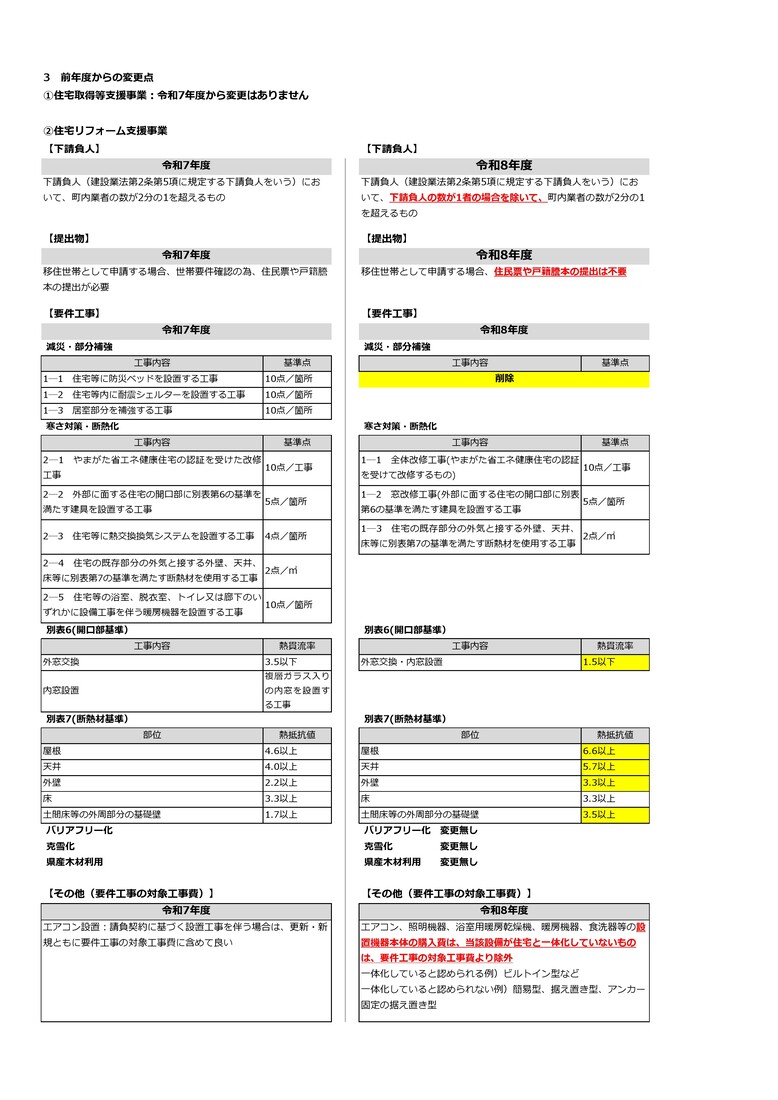 昨年度との変更点
