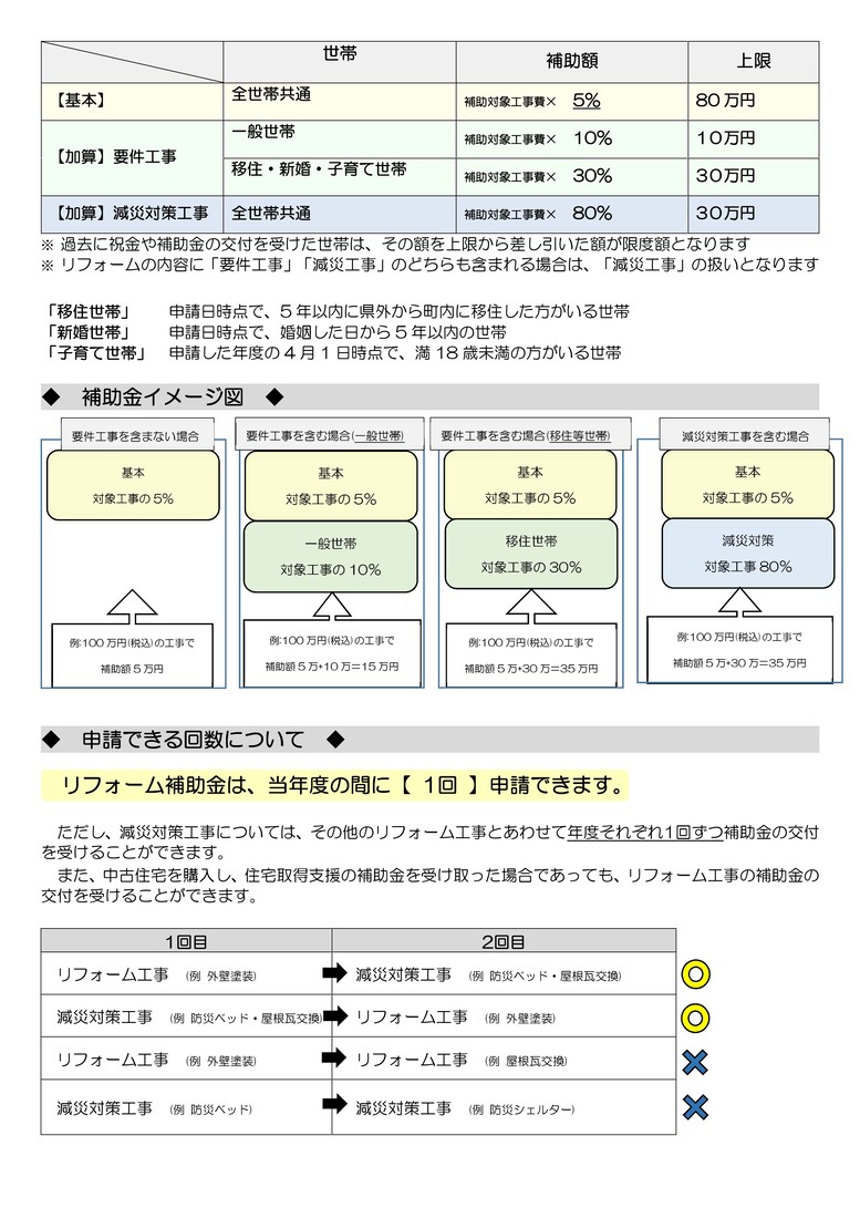 庄内町定住応援住まいづくり補助金制度のおしらせ：庄内町公式