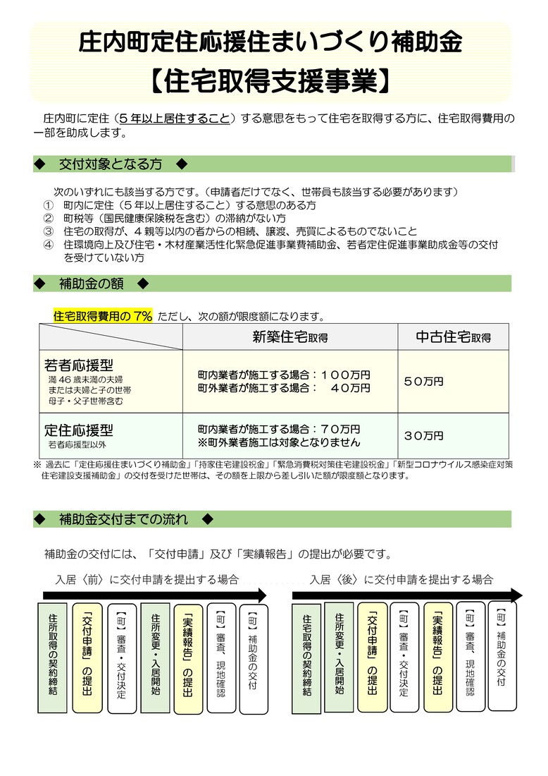 住宅取得支援事業