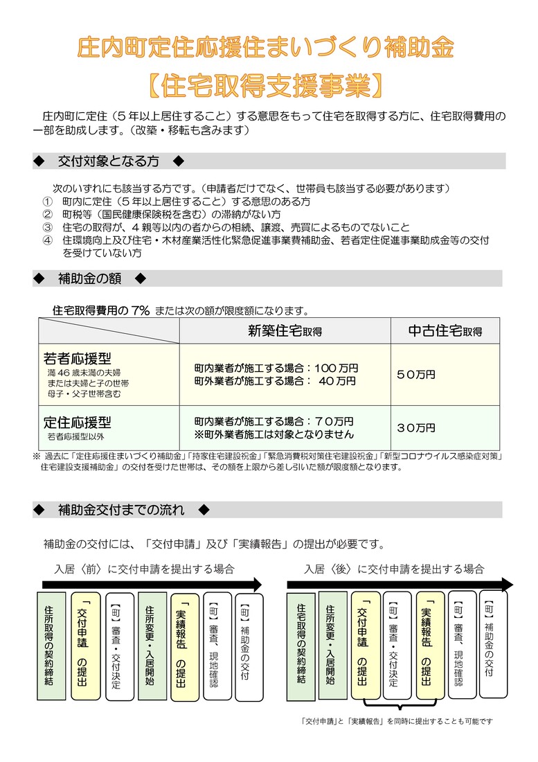 住宅取得支援事業