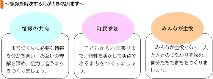 課題を解決する力が大きくなります