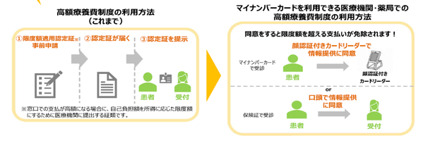 保険証　図