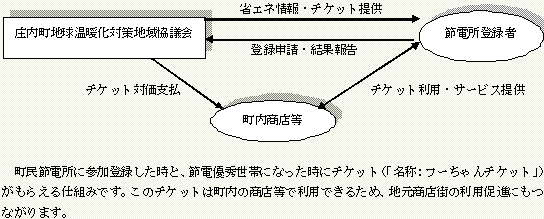 町民節電所イメージ