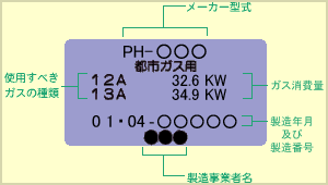 ラベルの見方画像